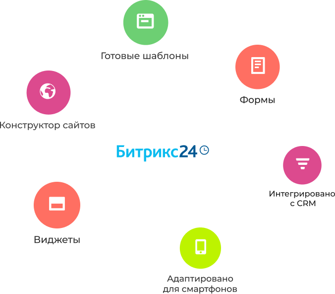 Сайты и магазины
